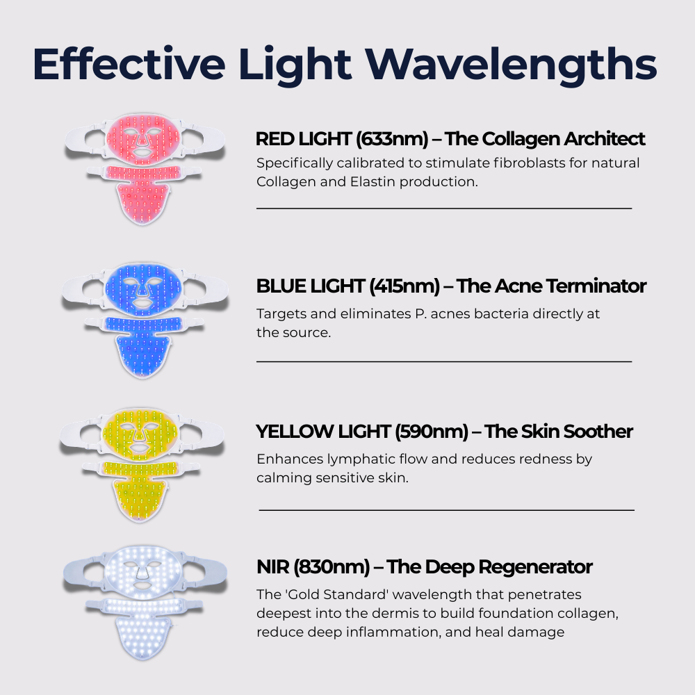 Sf GLow ® 4-in-1 Clinical LED Mask + LED Neck