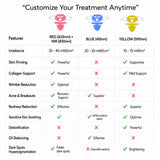 Sf GLow ® 4-in-1 Clinical LED Mask + LED Neck