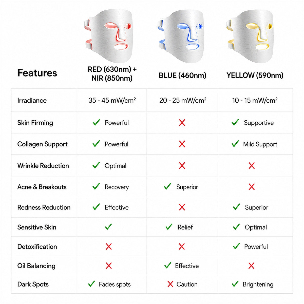 Sf GLow ® 4-in-1 Clinical LED Mask