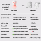 Sf GLow ® 4-in-1 Clinical LED Mask + LED Neck