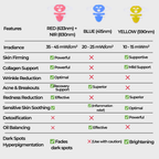 Sf GLow ® 4-in-1 Clinical LED Mask + LED Neck