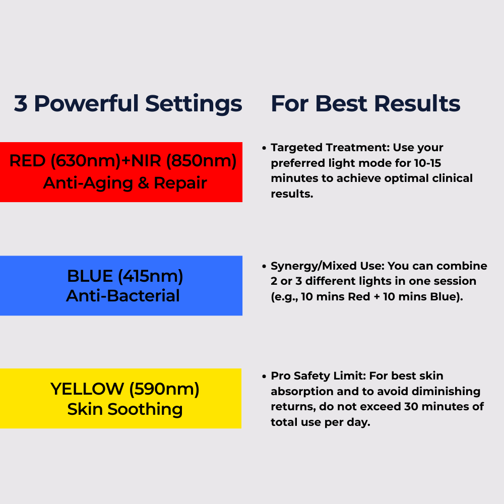 Sf GLow ® 4-in-1 Clinical LED Mask