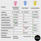 sf GLow ® 4-in-1 Clinical LED Mask + LED Neck