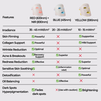 Sf GLow ® 4-in-1 Clinical LED Mask